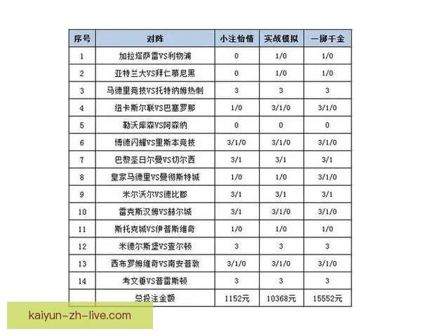 足球竞猜投注策略全面解析 帮你提高中奖率的实用技巧与经验分享