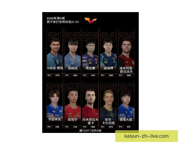 2026世界杯最佳球星排行榜揭晓全明星风采盘点